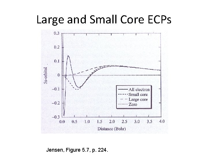 Large and Small Core ECPs Jensen, Figure 5. 7, p. 224. Large and Small Core ECPs Jensen, Figure 5. 7, p. 224.