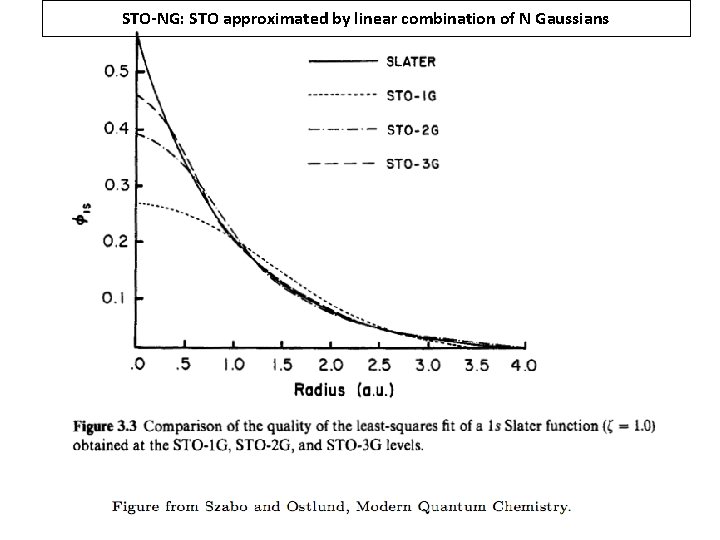 STO-NG: STO approximated by linear combination of N Gaussians STO-NG: STO approximated by linear combination of N Gaussians