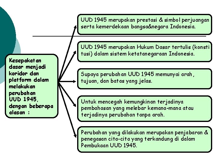 UUD 1945 merupakan prestasi & simbol perjuangan serta kemerdekaan bangsa&negara Indonesia. Kesepakatan dasar menjadi
