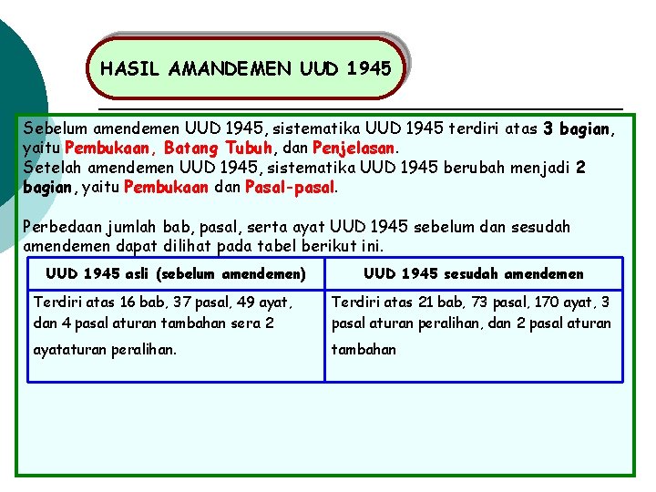 HASIL AMANDEMEN UUD 1945 Sebelum amendemen UUD 1945, sistematika UUD 1945 terdiri atas 3