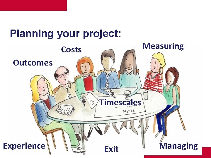Planning your project: Measuring Costs Outcomes Timescales Experience Exit Managing 