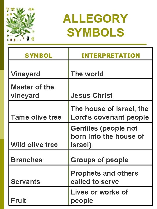 ALLEGORY SYMBOLS SYMBOL INTERPRETATION Vineyard The world Master of the vineyard Jesus Christ Tame