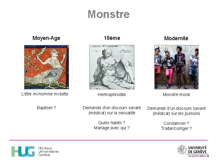 Monstre Moyen-Age L'e tre mi-homme mi-be te Baptiser ? 18ème Modernité Hermaphrodite Monstre moral