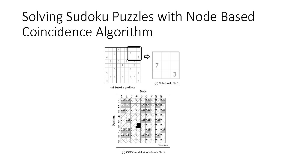 Solving Sudoku Puzzles with Node Based Coincidence Algorithm 