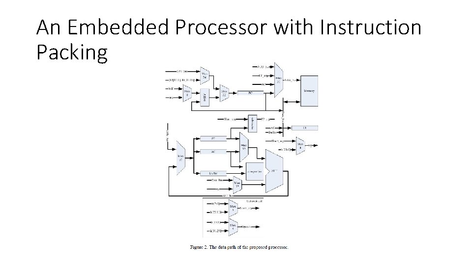 An Embedded Processor with Instruction Packing 