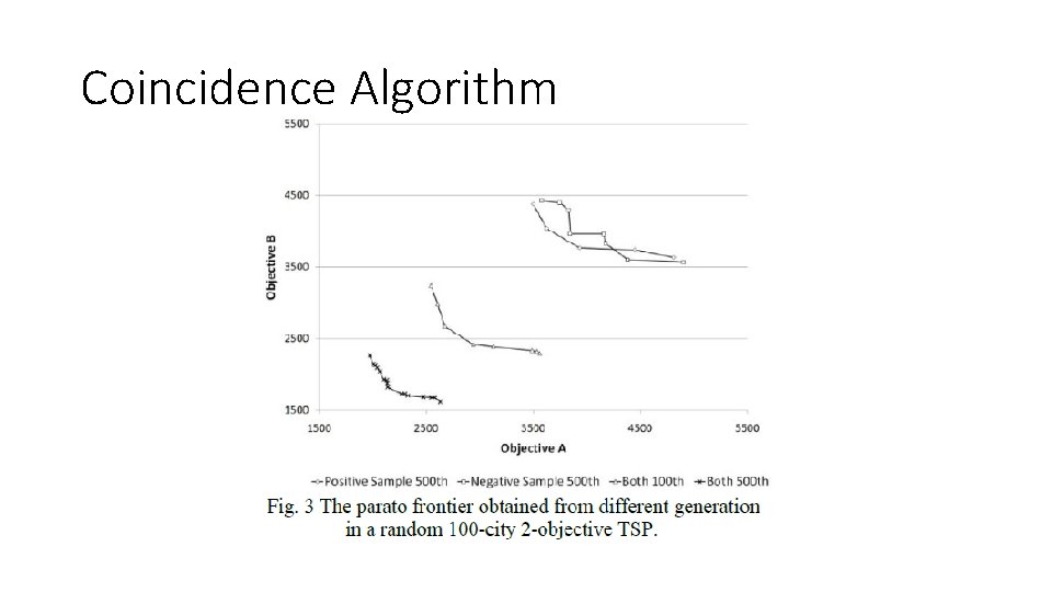 Coincidence Algorithm 