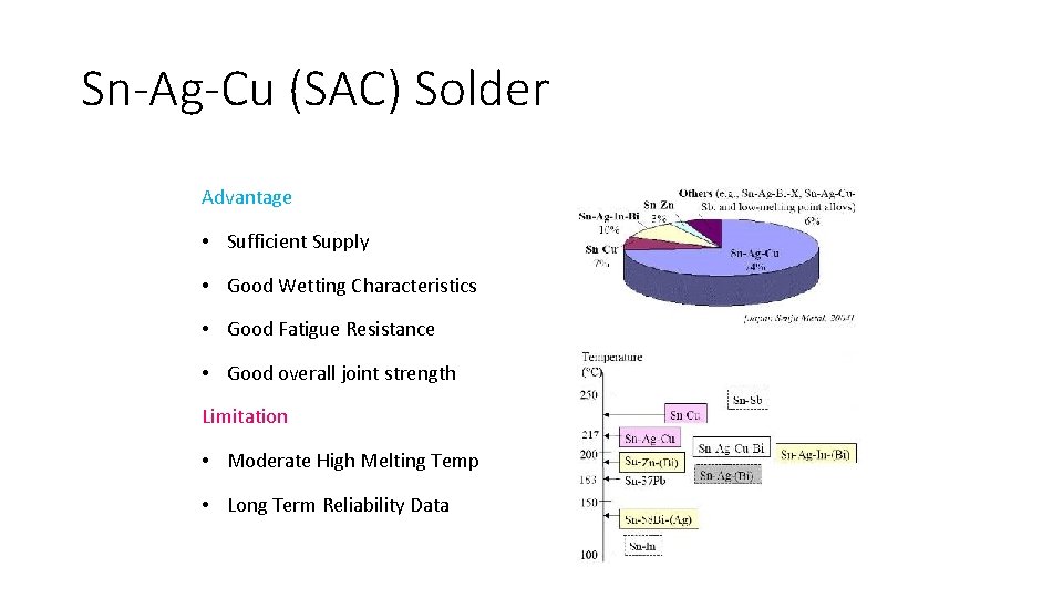 Sn-Ag-Cu (SAC) Solder Advantage • Sufficient Supply • Good Wetting Characteristics • Good Fatigue