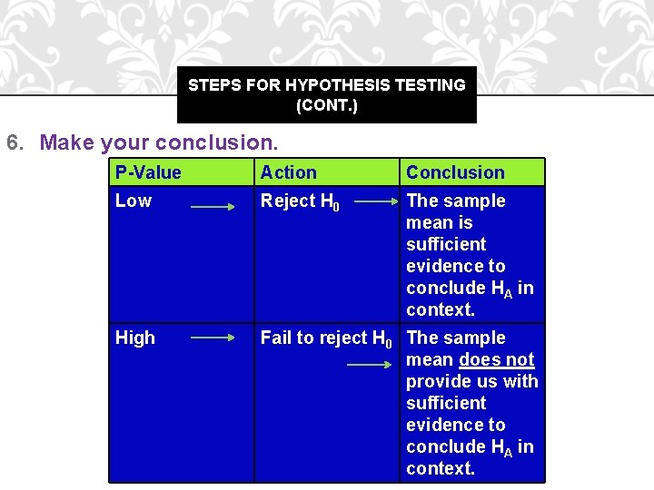 STEPS FOR HYPOTHESIS TESTING (CONT. ) 6. Make your conclusion. P-Value Action Conclusion Low