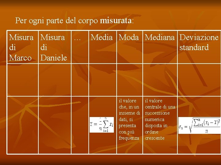 Per ogni parte del corpo misurata: Misura … Media Moda Mediana Deviazione di di