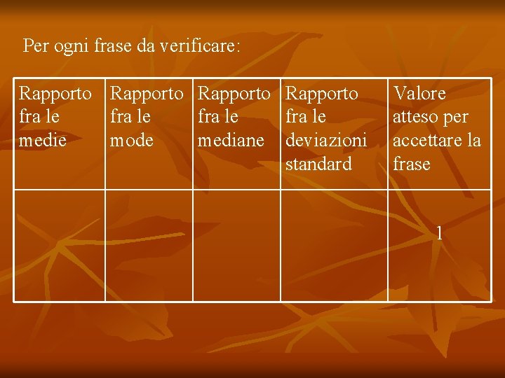 Per ogni frase da verificare: Rapporto fra le medie Rapporto fra le mode Rapporto