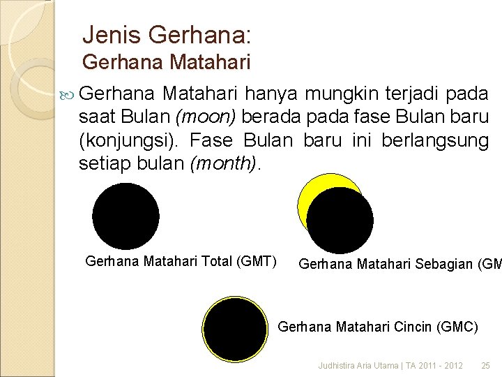 Jenis Gerhana: Gerhana Matahari hanya mungkin terjadi pada saat Bulan (moon) berada pada fase