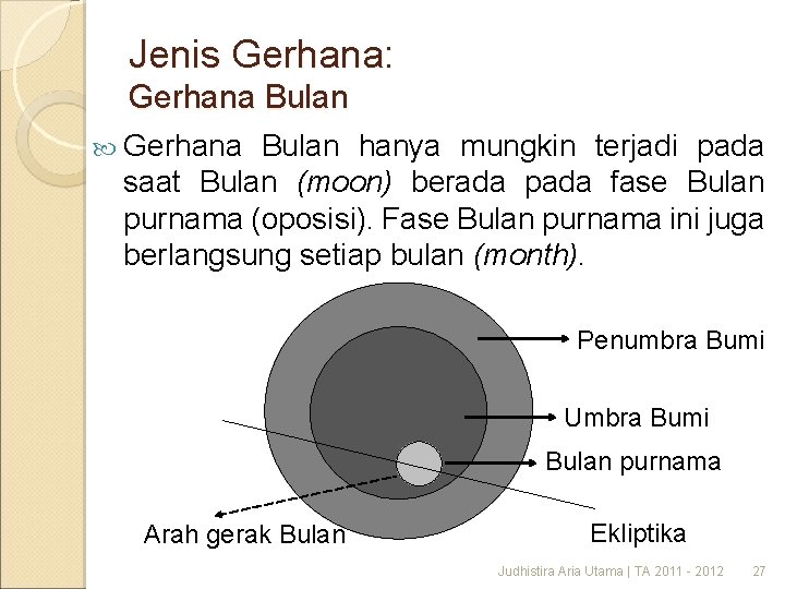 Jenis Gerhana: Gerhana Bulan hanya mungkin terjadi pada saat Bulan (moon) berada pada fase