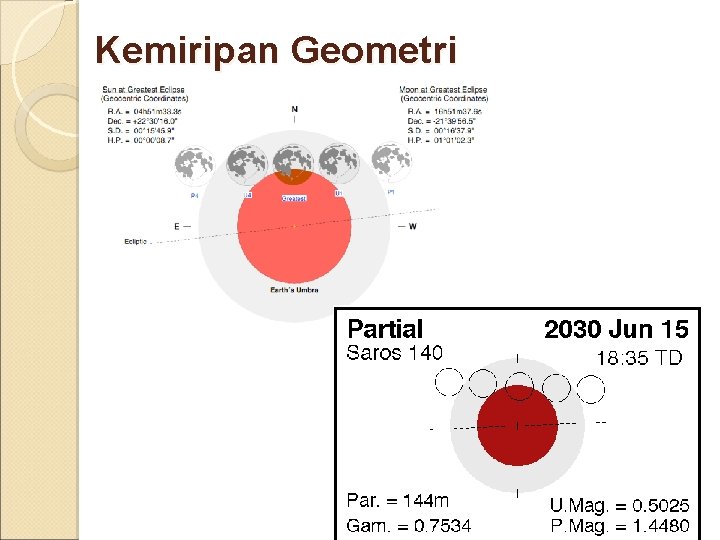 Kemiripan Geometri 