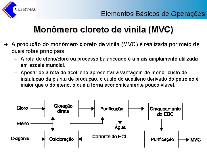 Elementos Básicos de Operações Monômero cloreto de vinila (MVC) è A produção do monômero