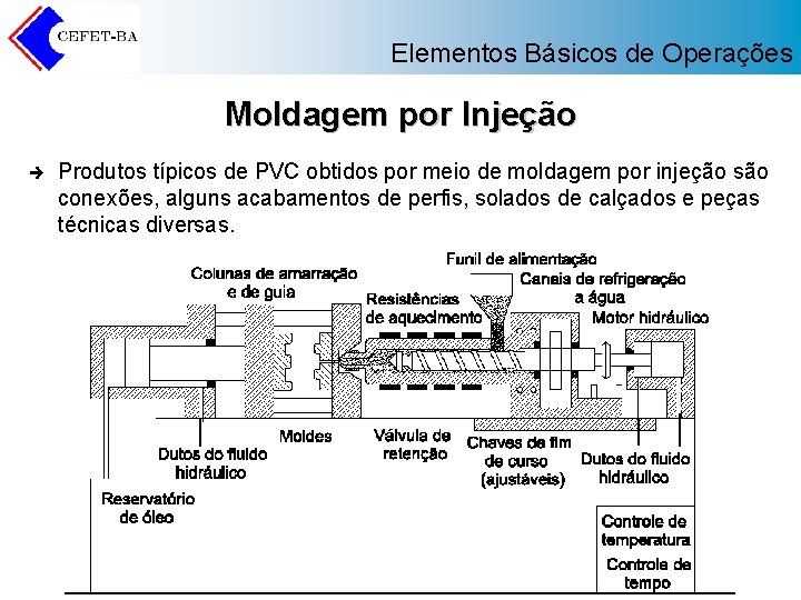 Elementos Básicos de Operações Moldagem por Injeção è Produtos típicos de PVC obtidos por