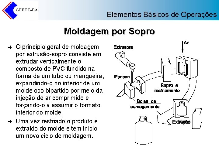 Elementos Básicos de Operações Moldagem por Sopro è è O princípio geral de moldagem