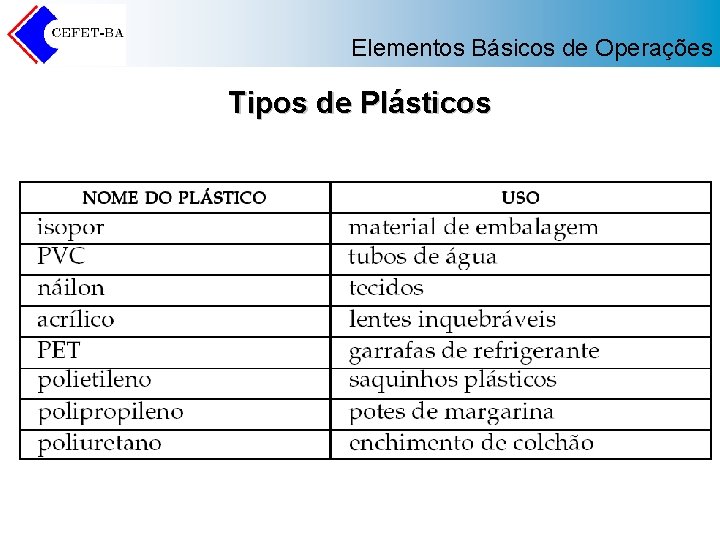 Elementos Básicos de Operações Tipos de Plásticos 