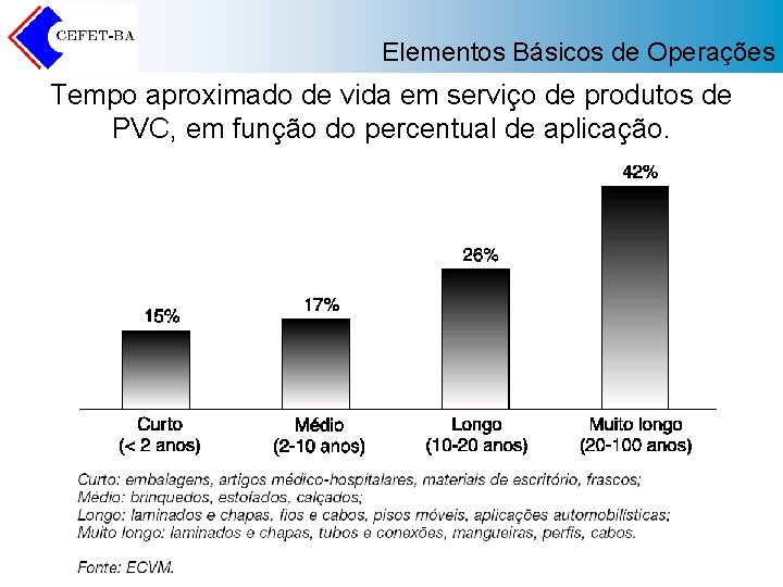 Elementos Básicos de Operações Tempo aproximado de vida em serviço de produtos de PVC,