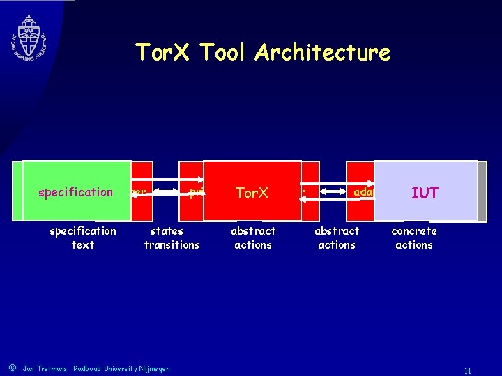 Tor. X Tool Architecture spec. explorer specification text © primer states transitions Jan Tretmans