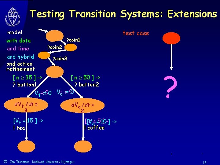 Testing Transition Systems: Extensions Status model with data and time and hybrid and action