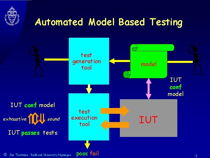 Automated Model Based Testing test TTCN test generation cases tool model IUT conf model