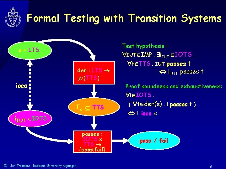 Formal Testing with Transition Systems Test hypothesis : s LTS der : LTS (TTS)