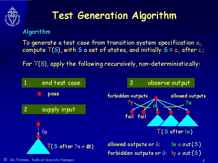Test Generation Algorithm To generate a test case from transition system specification s 0