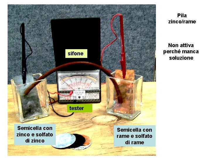 Pila zinco/rame Non attiva perché manca soluzione sifone tester Semicella con zinco e solfato