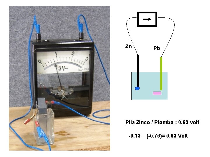 Zn Pb Pila Zinco / Piombo : 0. 63 volt -0. 13 – (-0.