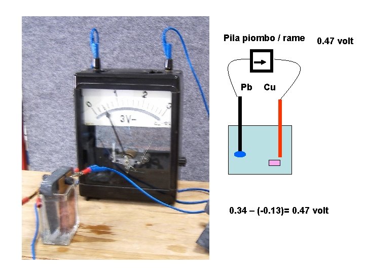 Pila piombo / rame Pb 0. 47 volt Cu 0. 34 – (-0. 13)=