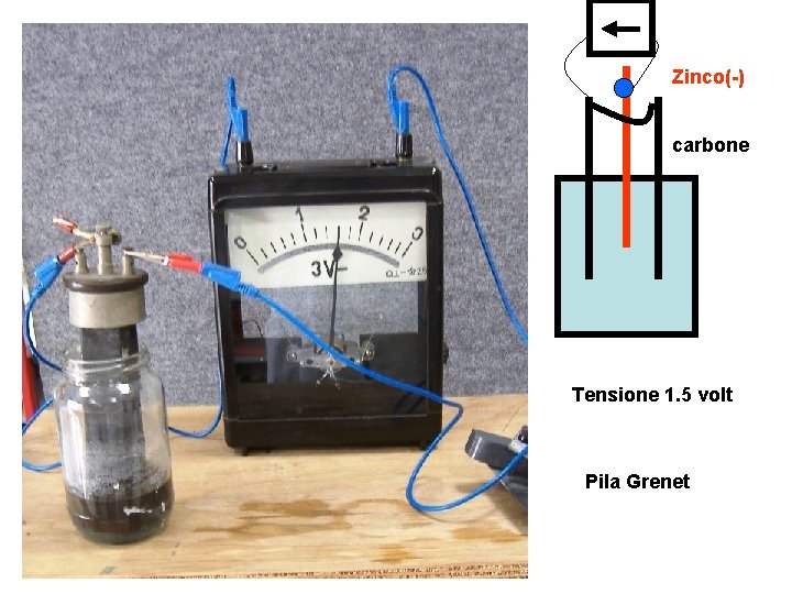 Zinco(-) carbone Tensione 1. 5 volt Pila Grenet 