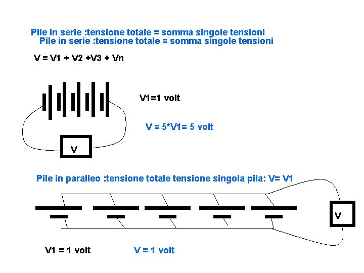 Pile in serie : tensione totale = somma singole tensioni V = V 1