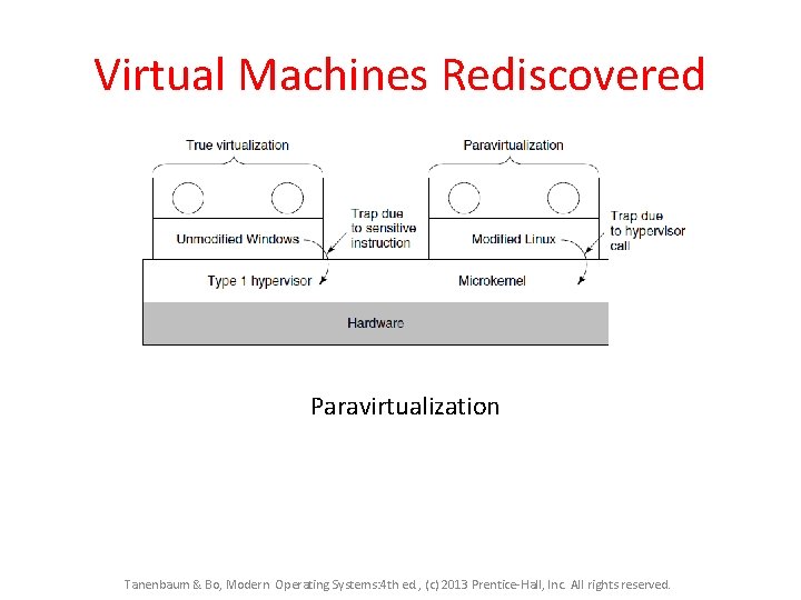 Virtual Machines Rediscovered Paravirtualization Tanenbaum & Bo, Modern Operating Systems: 4 th ed. ,