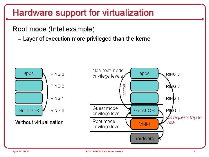 Hardware support for virtualization Root mode (Intel example) – Layer of execution more privileged