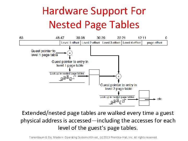 Hardware Support For Nested Page Tables Extended/nested page tables are walked every time a