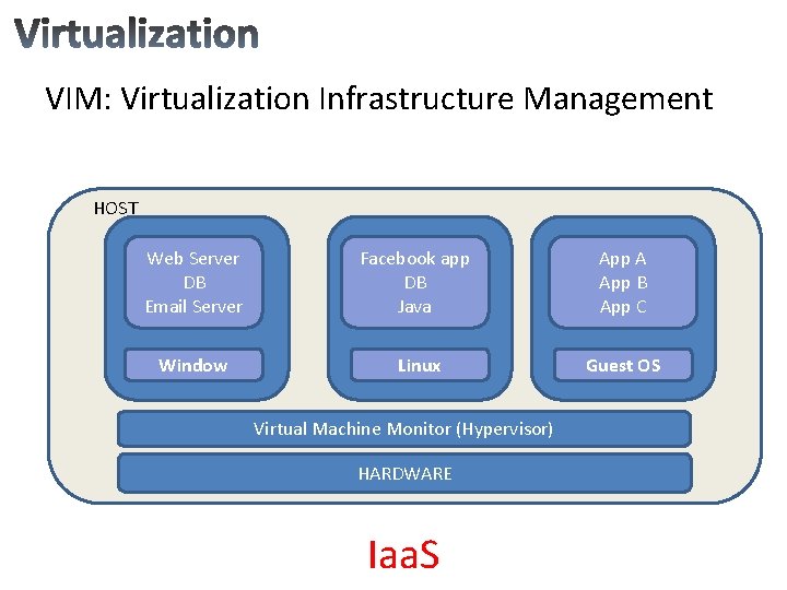 VIM: Virtualization Infrastructure Management HOST Web Server DB Email Server Facebook app DB Java