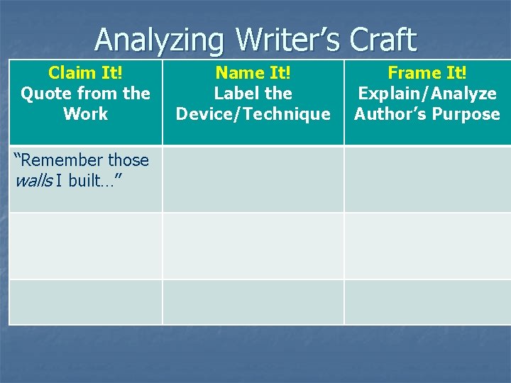 Analyzing Writer’s Craft Claim It! Quote from the Work “Remember those walls I built…”