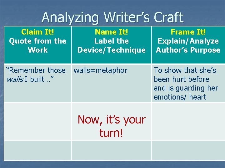 Analyzing Writer’s Craft Claim It! Quote from the Work “Remember those walls I built…”