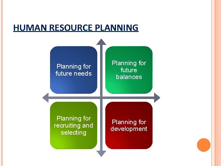 HUMAN RESOURCE PLANNING Planning for future needs Planning for future balances Planning for recruiting