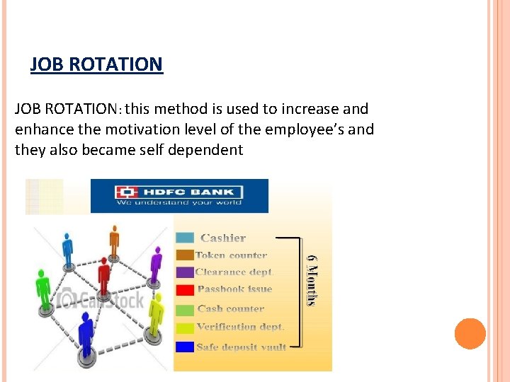 JOB ROTATION: this method is used to increase and enhance the motivation level of