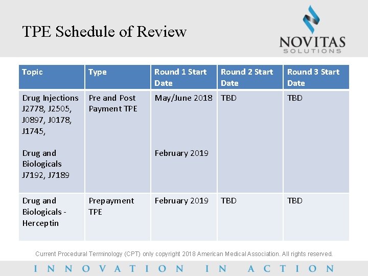 TPE Schedule of Review Topic Type Round 1 Start Date Drug Injections J 2778,