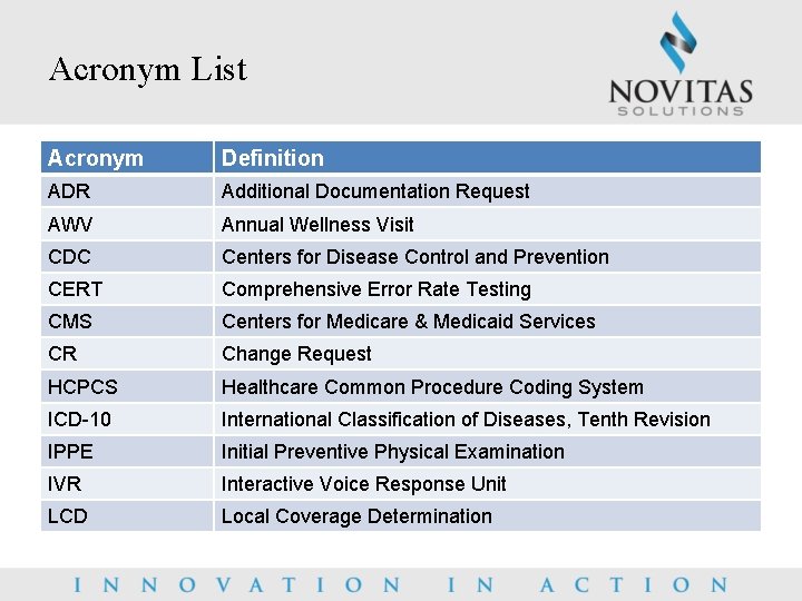 Acronym List Acronym Definition ADR Additional Documentation Request AWV Annual Wellness Visit CDC Centers