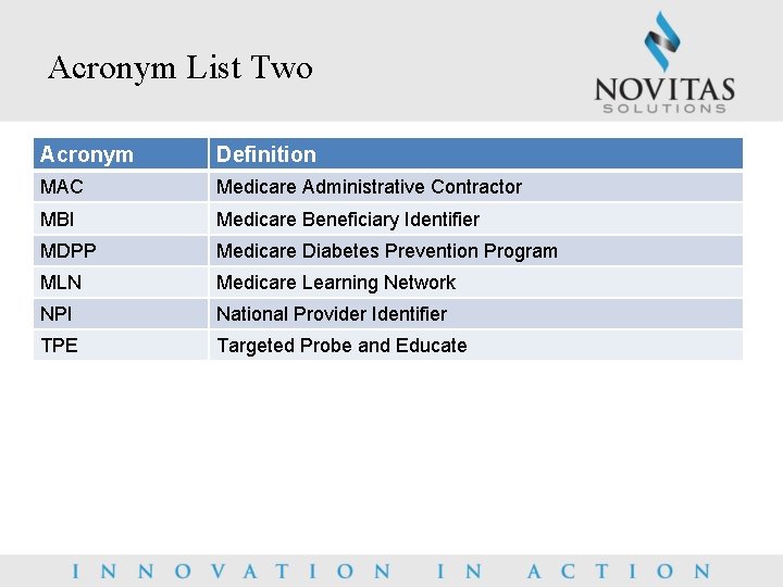 Acronym List Two Acronym Definition MAC Medicare Administrative Contractor MBI Medicare Beneficiary Identifier MDPP