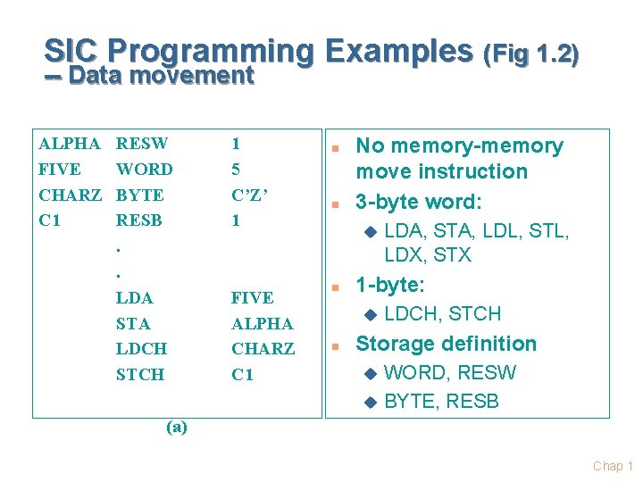 SIC Programming Examples (Fig 1. 2) -- Data movement ALPHA FIVE CHARZ C 1