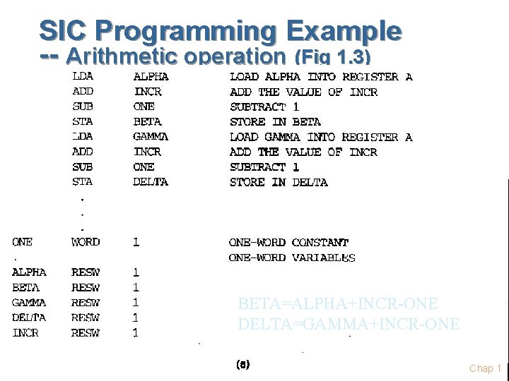 SIC Programming Example -- Arithmetic operation (Fig 1. 3) BETA=ALPHA+INCR-ONE DELTA=GAMMA+INCR-ONE Chap 1 