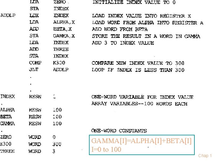 SIC Programming Example -- Looping and indexing (Fig. 1. 5) n Arithmetic u n