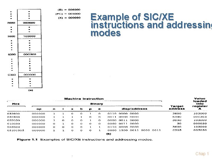 Example of SIC/XE instructions and addressing modes Chap 1 