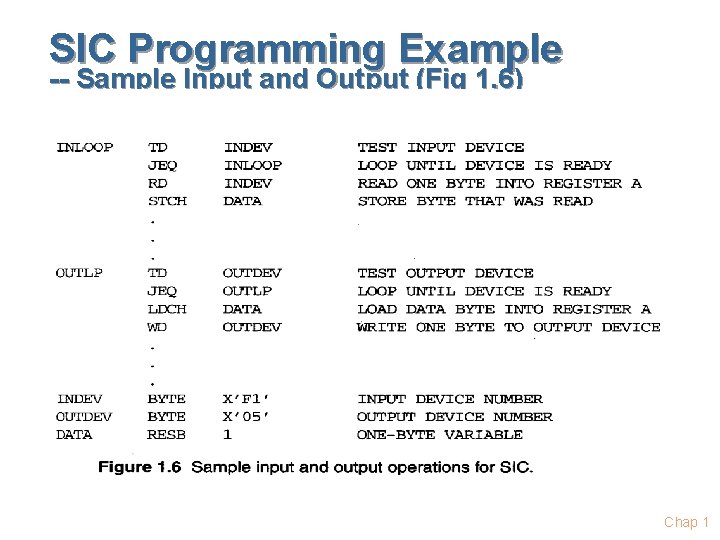 SIC Programming Example -- Sample Input and Output (Fig 1. 6) Chap 1 