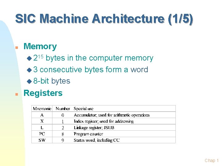 SIC Machine Architecture (1/5) n Memory u 215 bytes in the computer memory u