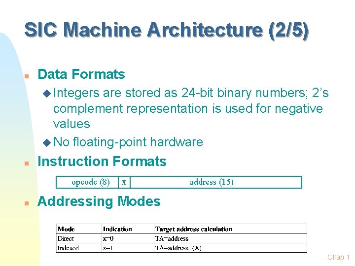 SIC Machine Architecture (2/5) n Data Formats u Integers are stored as 24 -bit